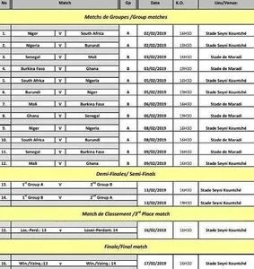 CAN U20 : le Niger contrarié, le Nigeria en tête