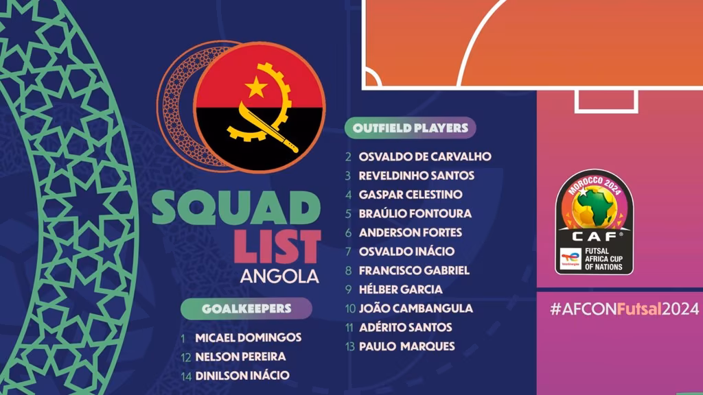 Liste Angola CAN Futsal 2024