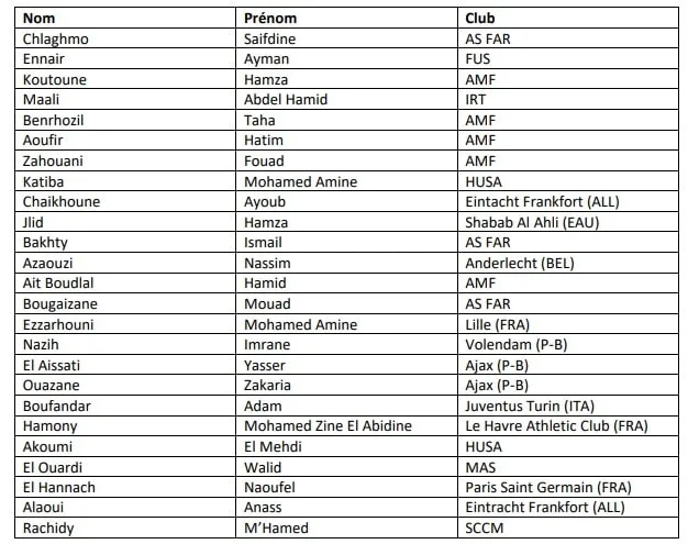 liste maroc u17 cdm