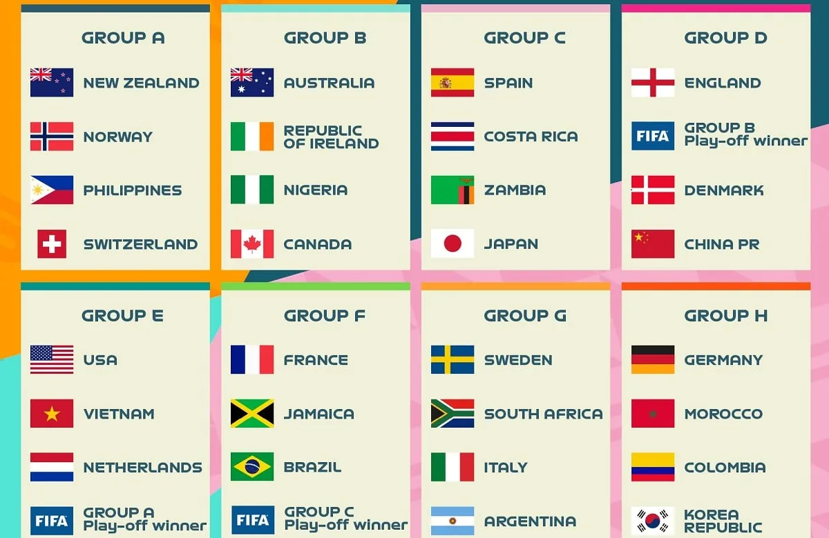 Coupe du monde (F)&nbsp;: le Maroc avec l&rsquo;Allemagne, potentiellement du lourd pour le S&eacute;n&eacute;gal et le Cameroun&hellip; Le tirage complet