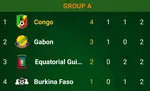 CAN 2015 : D&eacute;nouement final dans le groupe A