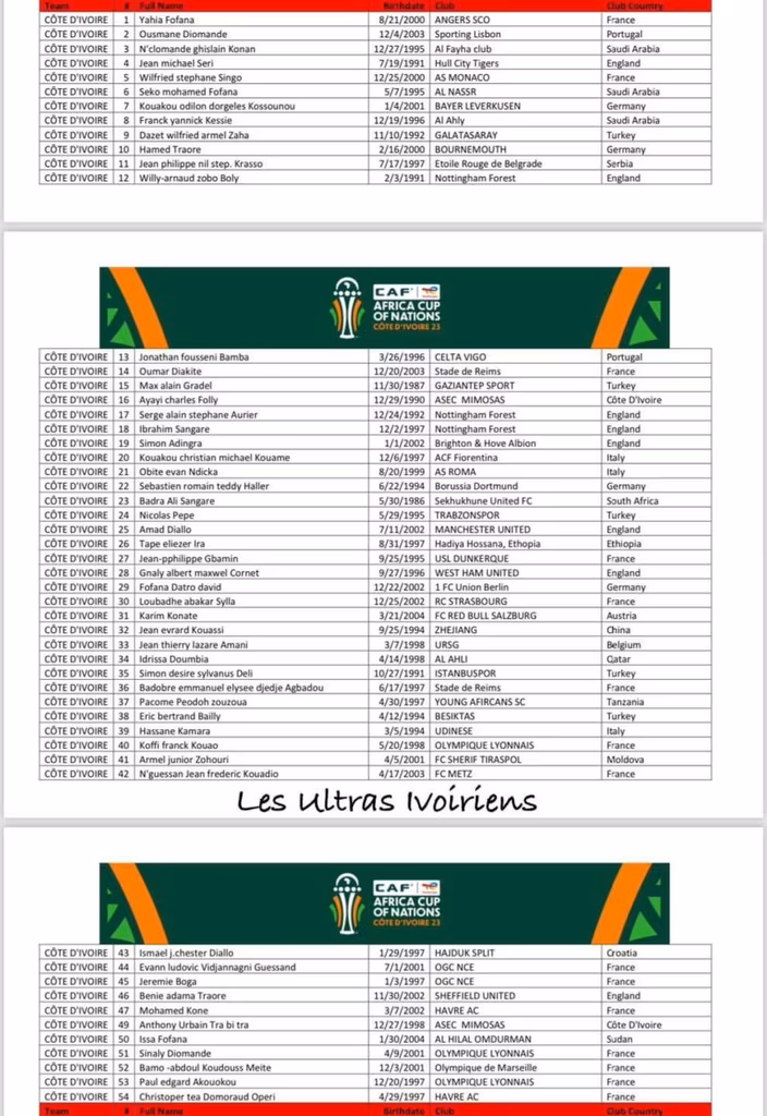 Pr&eacute;s&eacute;lection C&ocirc;te d'Ivoire, CAN