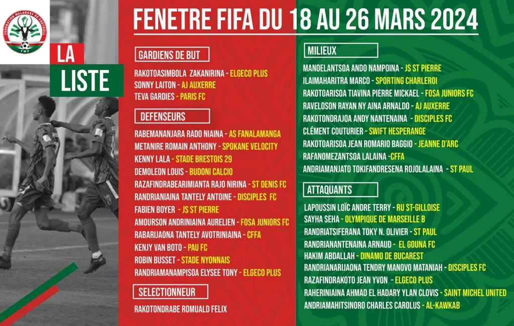 Liste Madagascar, Barea, mars 2024