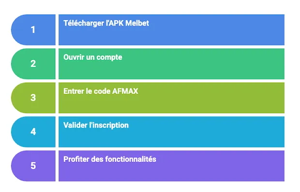 Faites votre inscription Melbet depuis l'APK