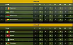 CAN 2017 : le classement groupe par groupe