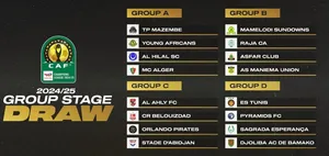 Ligue des champions CAF : Delort contre le TP Mazembe, Slimani en Cote d’Ivoire, choc Raja-FAR… Le tirage complet