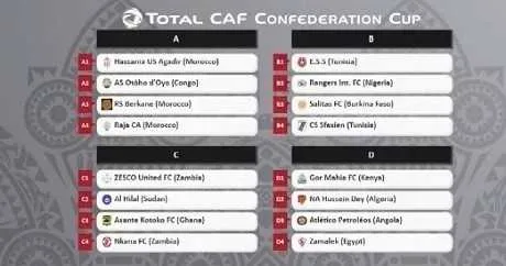 Coupe de la CAF : les 3 clubs marocains ensemble, les 2 tunisiens aussi ! Le tirage complet des poules