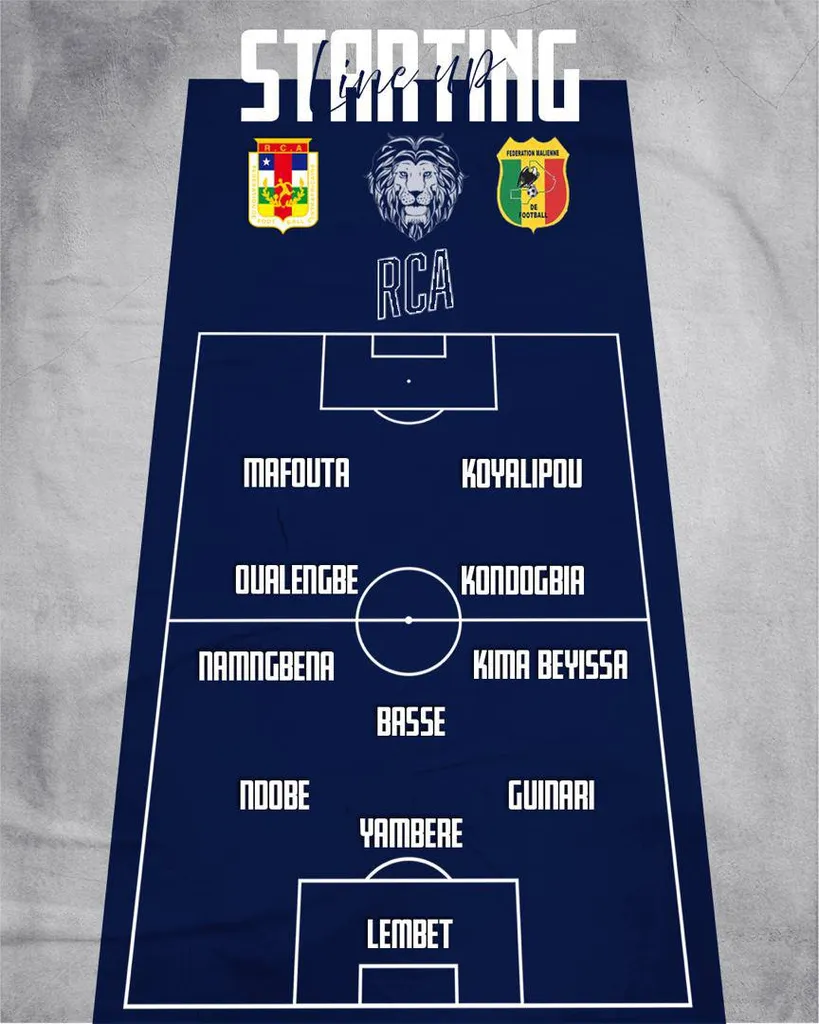 Compo Centrafrique contre Mali