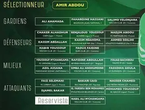 CAN 2019 : la liste des Comores pour le Cameroun