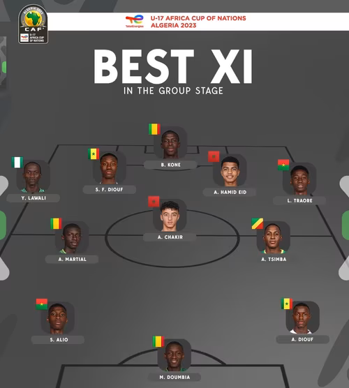 CAN U17, &eacute;quipe-type phase de groupes