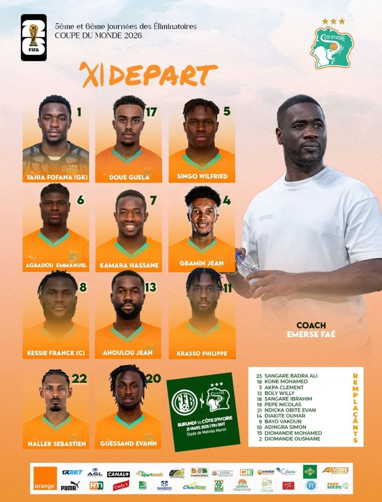 Compo de la C&ocirc;te d&rsquo;Ivoire face au Burundi