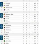 LDC : les 6 derniers billets se jouent ce samedi !