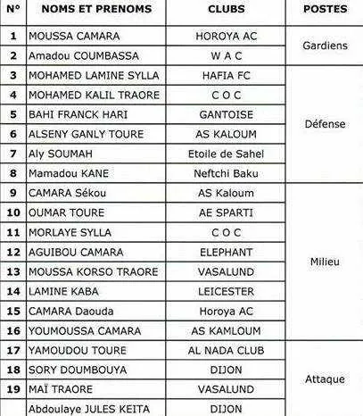 CAN U23 : la Guin&eacute;e avec Jules Keita, un gardien du PSG et un milieu de Leicester