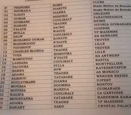 CAN 2017 : les 26 du Mali