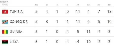 Guin&eacute;e : en RDC sans Naby Keita mais avec Ibrahima Traor&eacute;