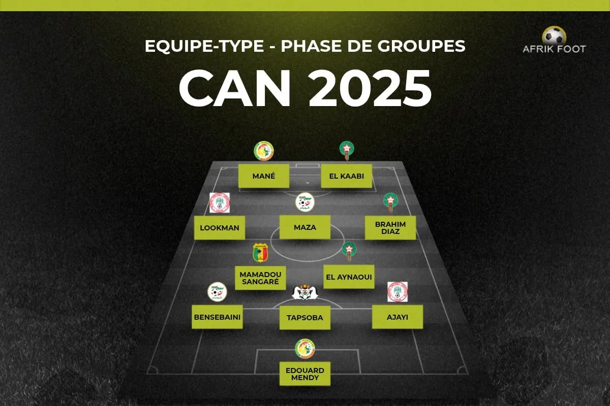CAN 2025 Equipe type