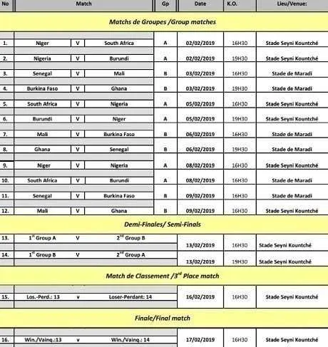 CAN U20 : le Niger contrari&eacute;, le Nigeria en t&ecirc;te