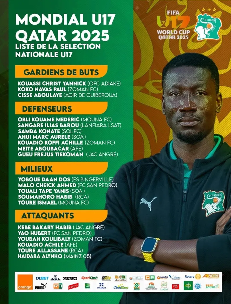 Liste Côte d'Ivoire Coupe du monde U17