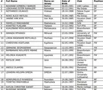 Qui sont les 168 joueuses de la CAN f&eacute;minine 2018 ?