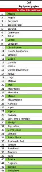 CAN U23 : 43 pays engag&eacute;s, le calendrier des &eacute;liminatoires