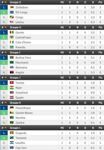 CAN 2019 (Q) : le programme de samedi