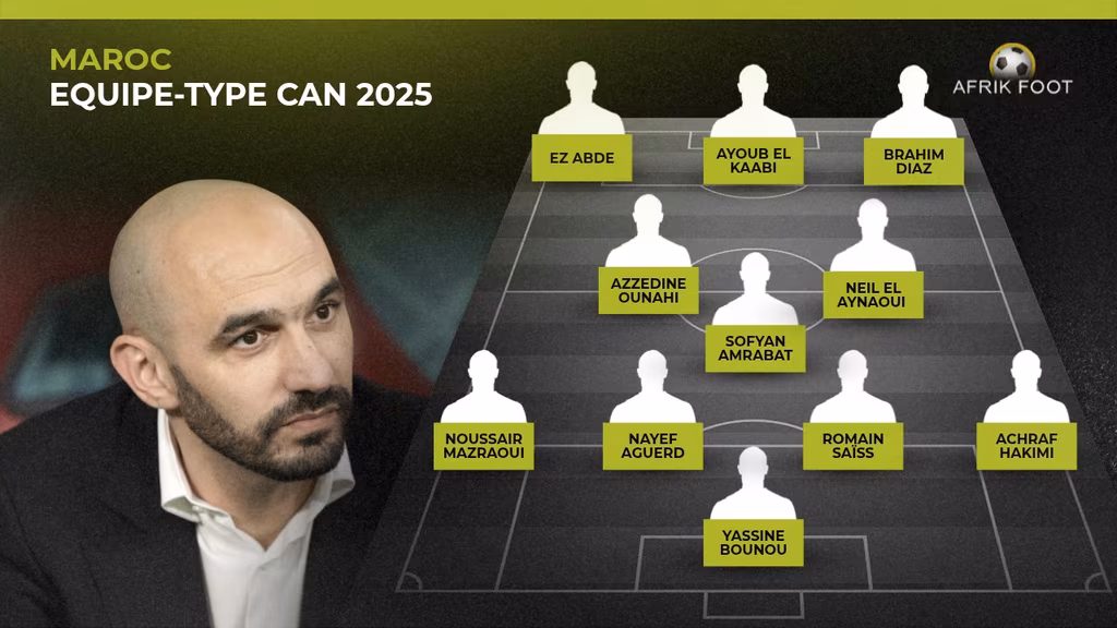 Regragui, &eacute;quipe type Maroc, CAN 2025