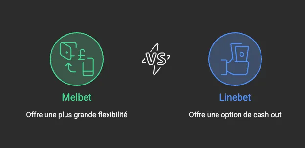 Le cash out de Melbet sera plus intéressant si vous souhaitez une meilleure expérience