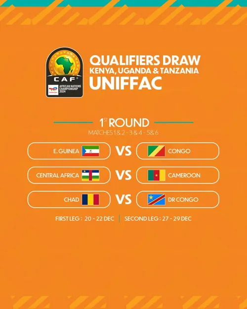 CHAN 2025, calendrier &eacute;liminatoires UNIFFAC