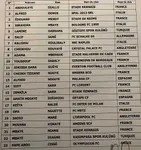 CAN 2019 : le S&eacute;n&eacute;gal avec les m&ecirc;mes contre le Soudan