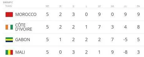 Mondial 2018 : Zambie-Cameroun et Gabon-Mali pour finir sur une bonne note