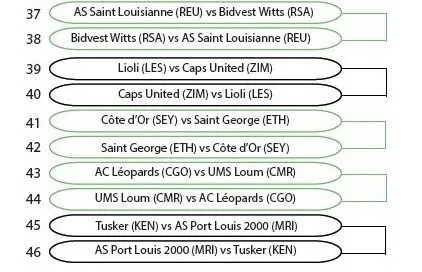 LDC : les affiches du tour pr&eacute;liminaire 2017