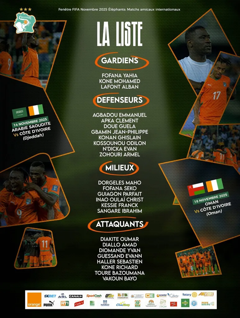 Liste Côte d’Ivoire