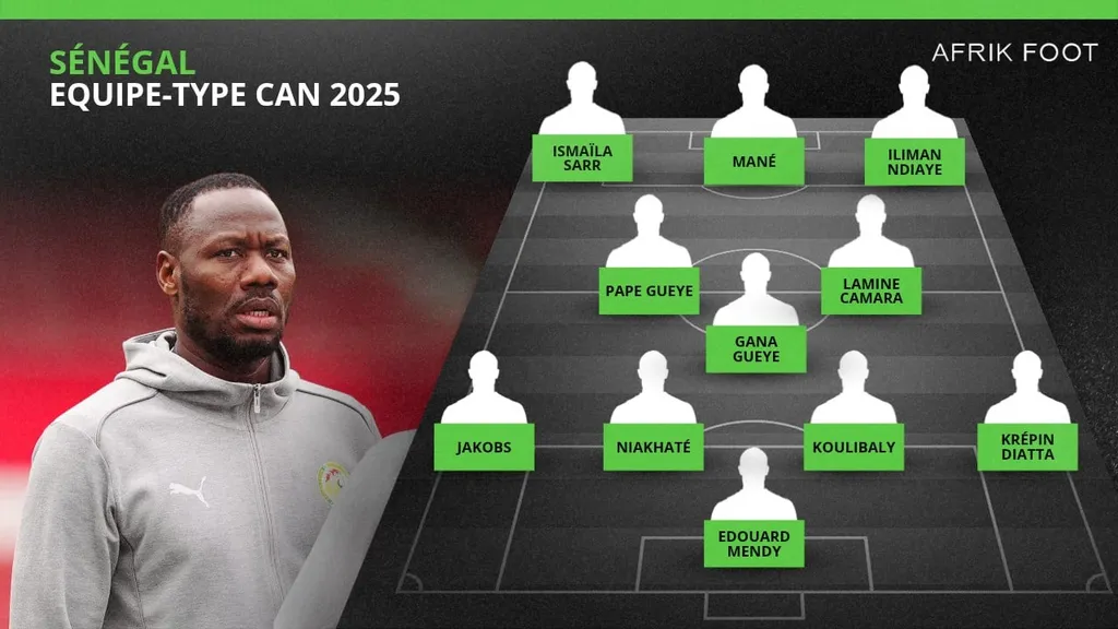 S&eacute;n&eacute;gal, &eacute;quipe type CAN 2025