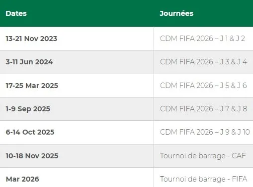 eliminatoires mondial 2026 afrique
