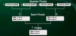 LDC-CAF : le tableau des quarts de finale