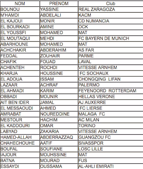 Maroc : Boufal et Mastour retenus dans la liste finale