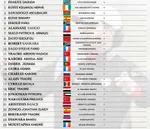 Burkina Faso : Avec Banc&eacute; et Pitroipa contre l&rsquo;Afrique du Sud