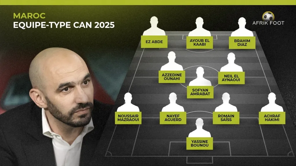 Regragui, &eacute;quipe type Maroc, CAN 2025