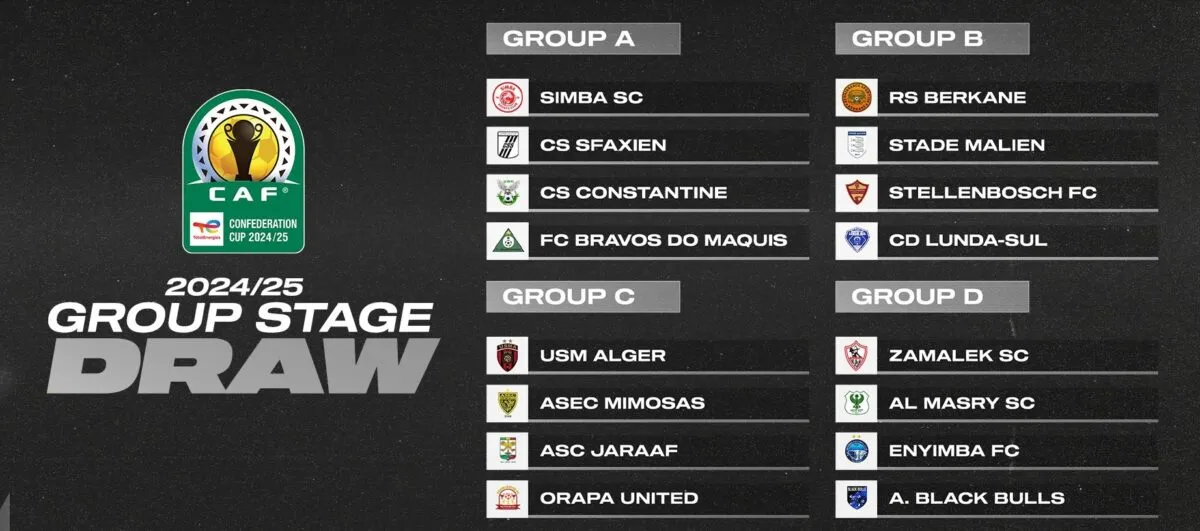 Coupe de la CAF : choc USM Alger-ASEC Mimosas, Berkane au Mali&hellip; Le tirage au sort complet