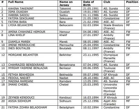 Qui sont les 168 joueuses de la CAN f&eacute;minine 2018 ?