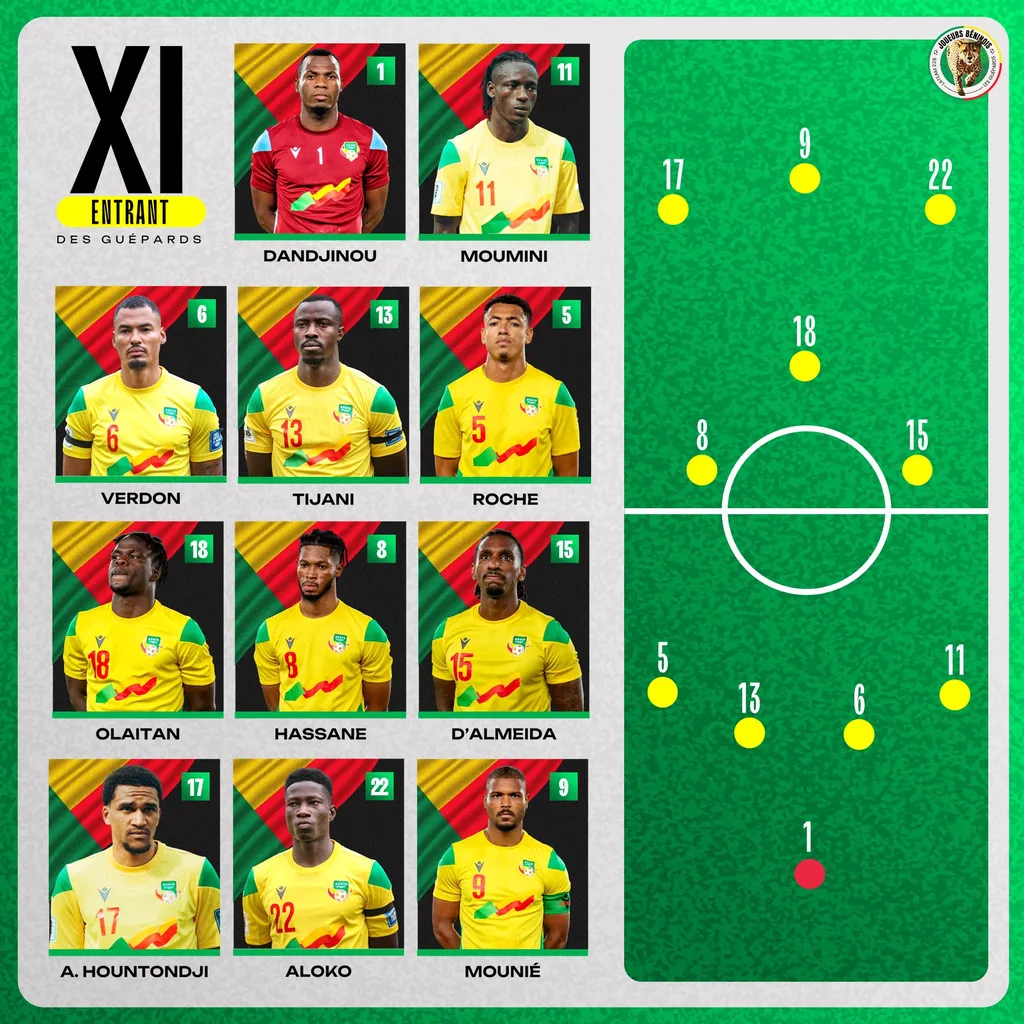 Compo Bénin contre Lesotho