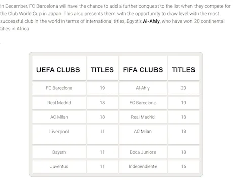 Al Ahly conteste le record de titres du Bar&ccedil;a !