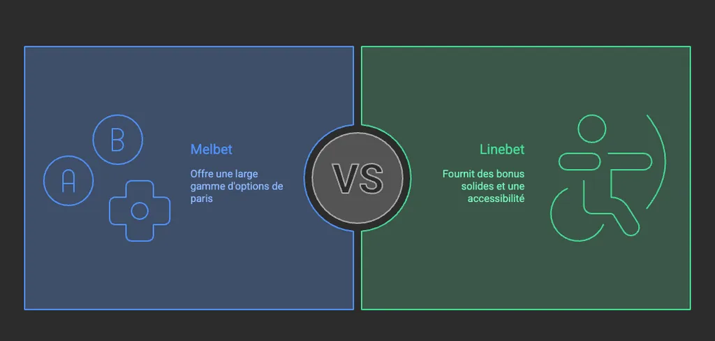 Melbet et Linebet sont deux opérateurs qui sont équivalents 