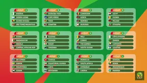 CAN 2023 : Sénégal et Algérie épargnés, déjà vu pour la Tunisie et le RDC, Maroc et Cameroun à 3… Le tirage complet