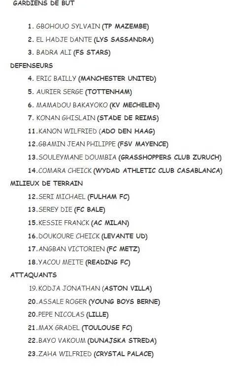 CAN 2019 : la liste de la C&ocirc;te d&rsquo;Ivoire pour la Guin&eacute;e avec plein de surprises !