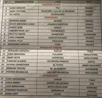 Guin&eacute;e : Falette et Naby Keita dans la liste contre la C&ocirc;te d&rsquo;Ivoire