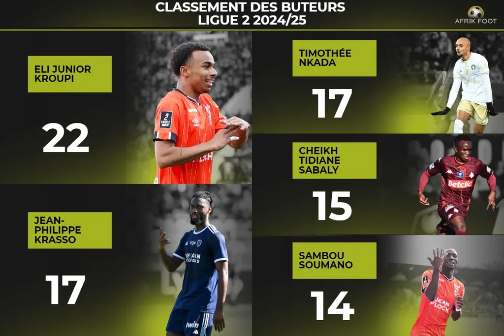 Classement des buteurs L2
