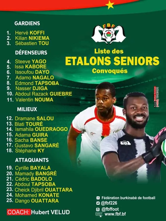 Liste Burkina Faso