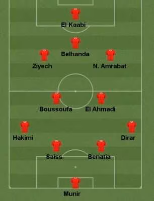 Mondial 2018 : fiche et &eacute;quipe-type du Maroc