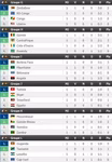 CAN 2019 : r&eacute;sultats et classement groupe par groupe (J1)